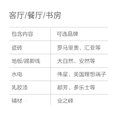 武汉-客厅餐厅书房空间说明-专题展示图