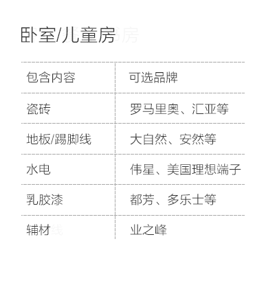 武汉-卧室儿童房空间说明-专题展示图