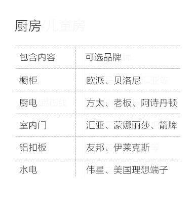 武汉-厨房空间说明-专题展示图