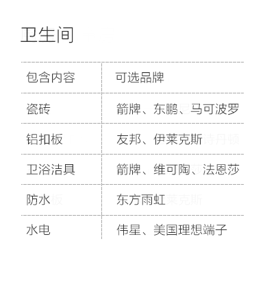 武汉-卫生间空间说明-专题展示图